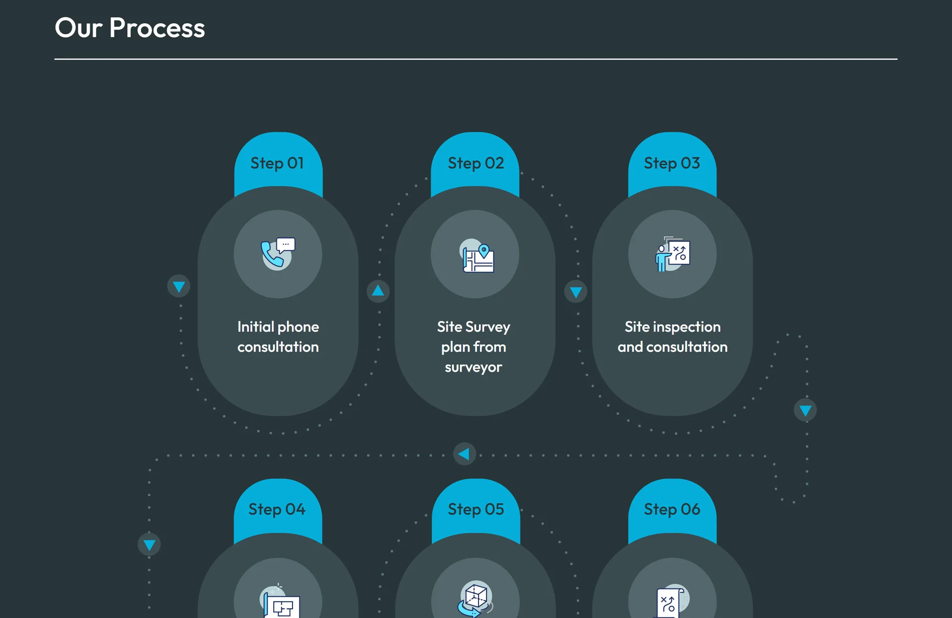 Aeon-pools-process