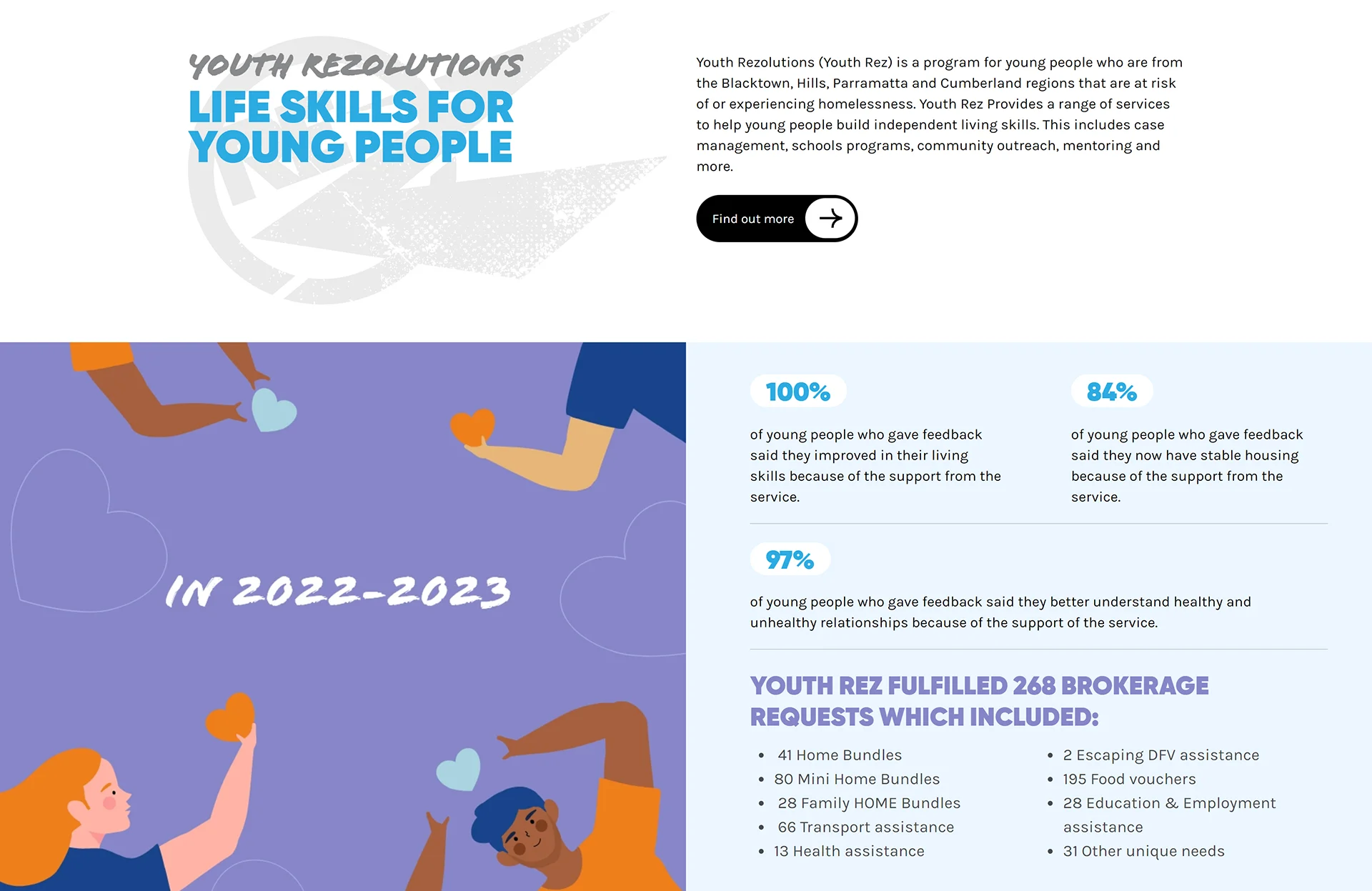 Youth-Assistance-Website-Design-1